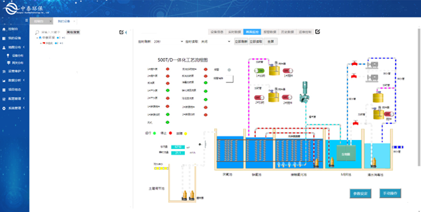 實(shí)測(cè)農(nóng)村生活污水處理設(shè)備，水質(zhì)達(dá)標(biāo)無(wú)死角，1臺(tái)頂5臺(tái)（4）